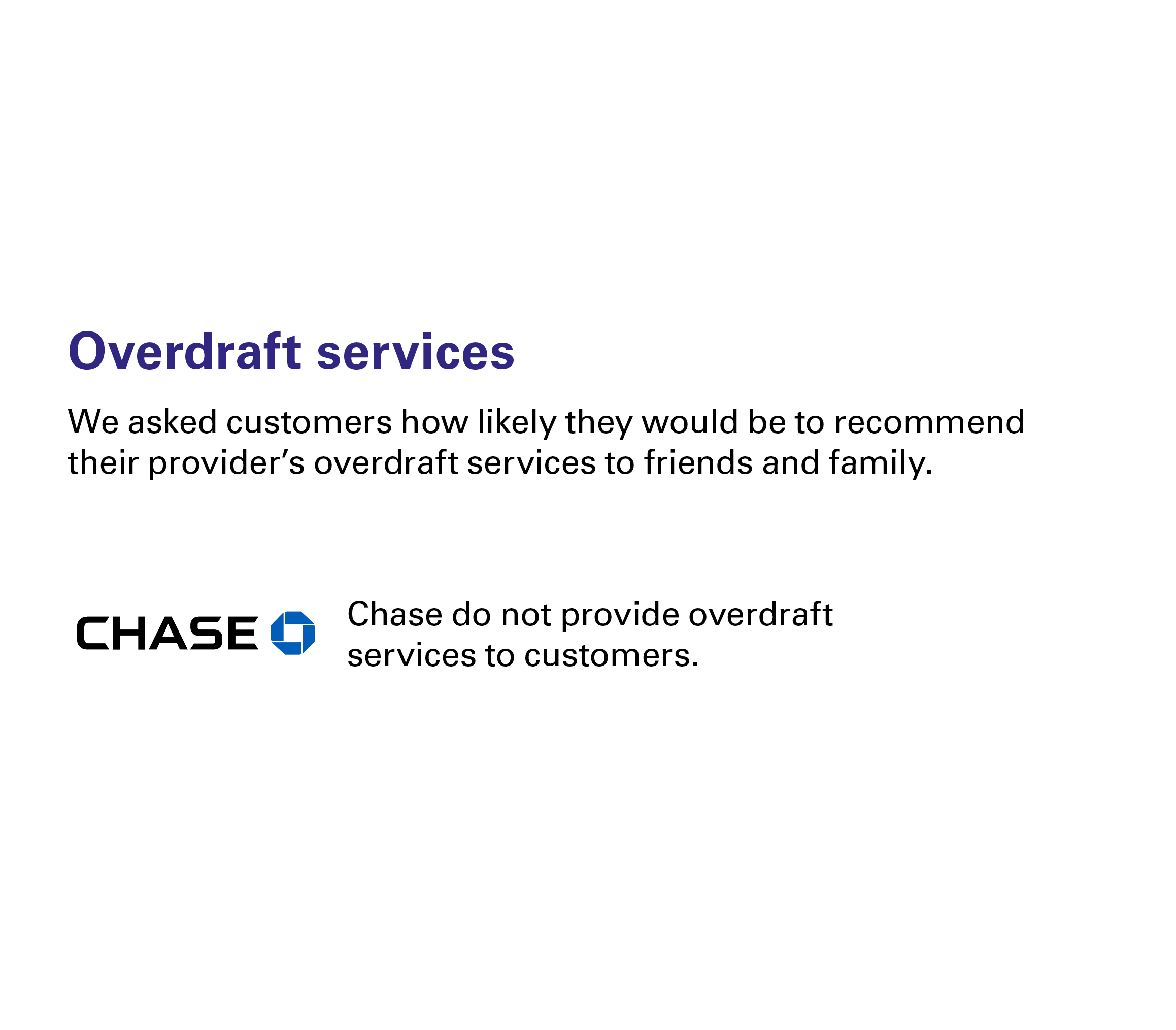 survey result on overdraft service