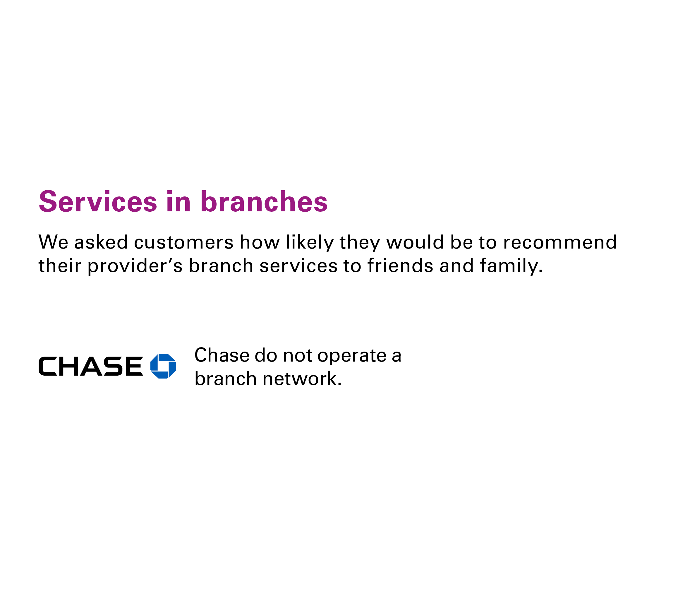 survey result on services in branches